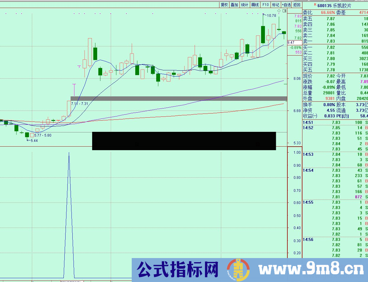 通达信盘中预警捉牛股公式预警副图源码 K线图无未来函数