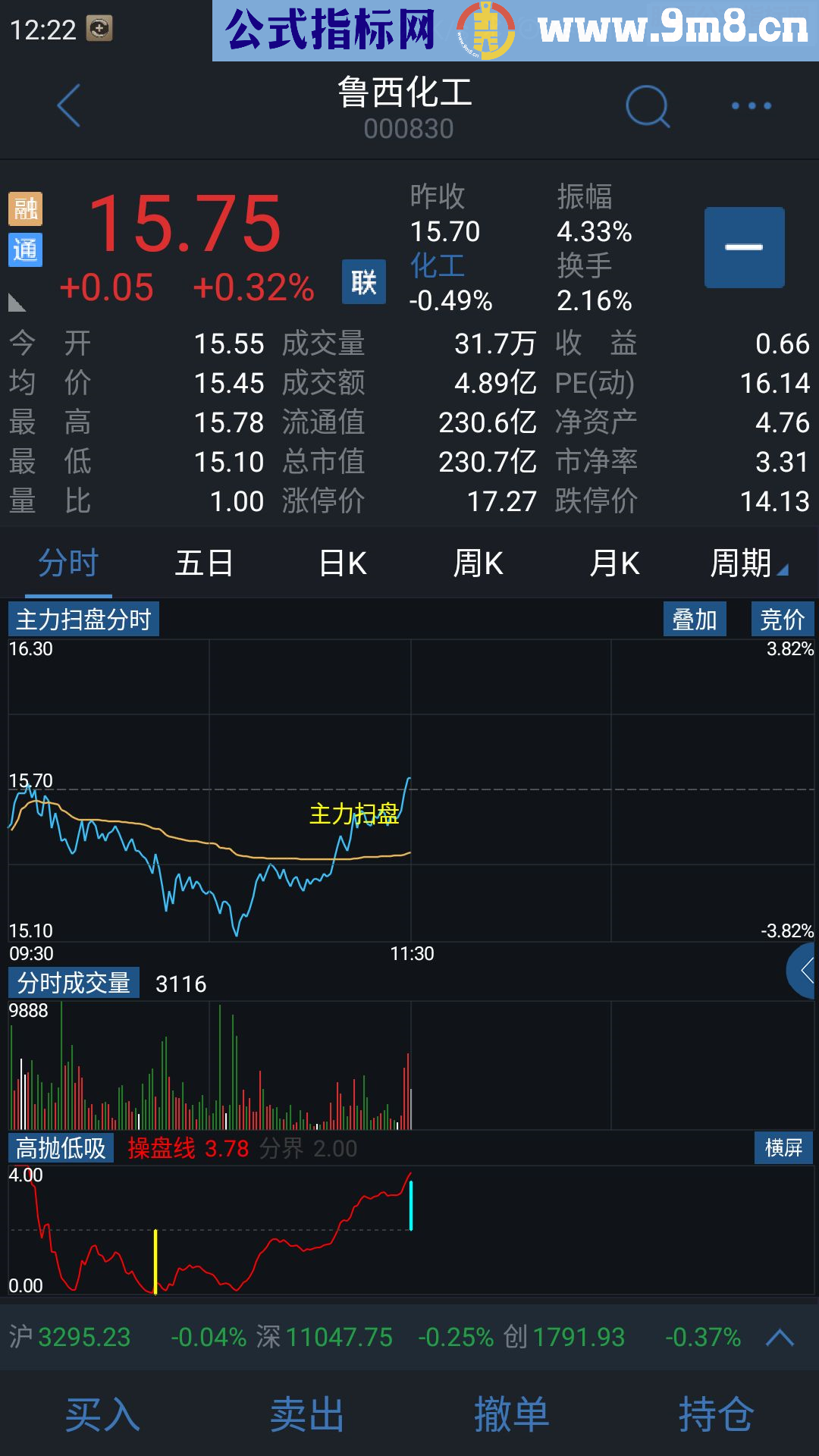 通达信高抛低吸副图 手机版分时副图做T+0的好指标，无未来函数
