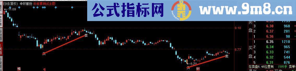 同花顺超级好买卖点主图指标源码