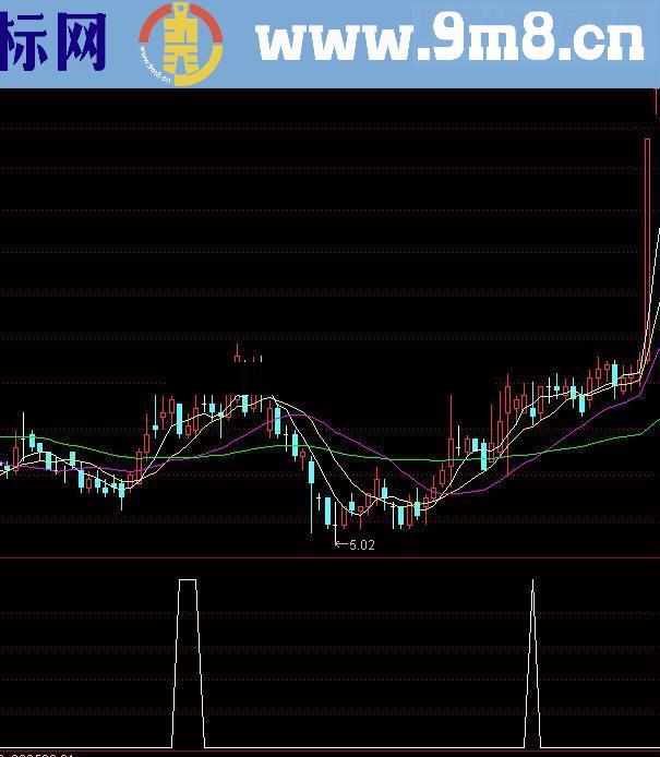 通达信白金叉蓝源码附图