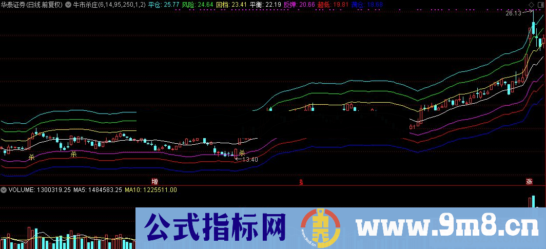 通达信牛市杀庄主图源码
