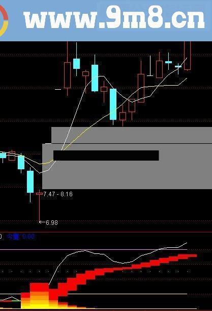通达信燃烧的火焰(指标主图贴图)无未来
