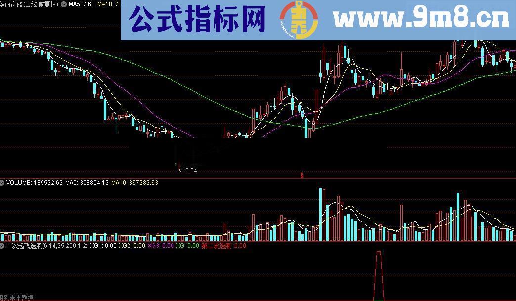 通达信二次起飞选股指标源码