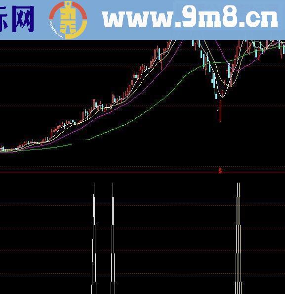 通达信涨停指标源码