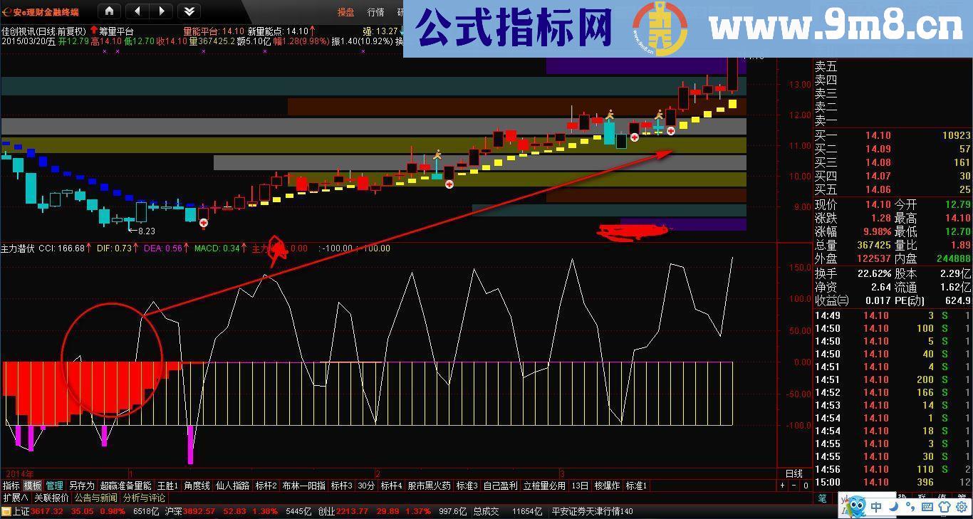 提前埋伏即将拉升的副图指标