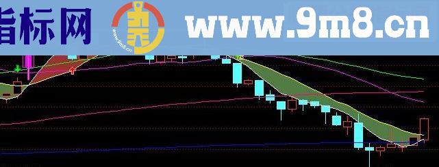 通达信唐能通短线是银主图指标非常好用