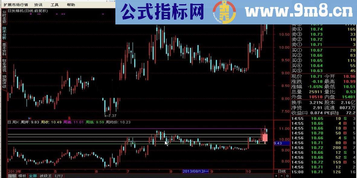 直接在日线上看周线 《日.周K线》（有图有代码）