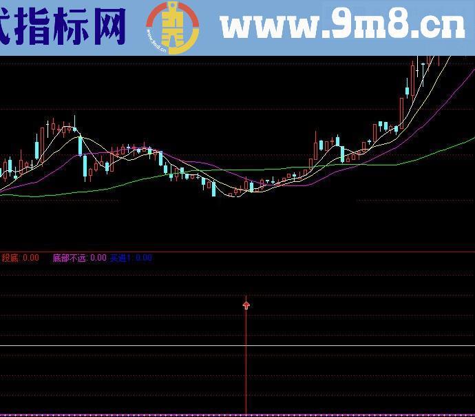 星空反弹 底部爆发 绝无仅有的反弹底