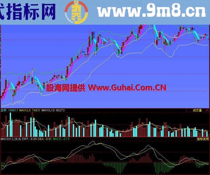 同花顺看大盘主图指标