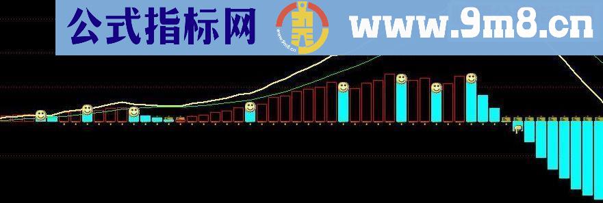 通达信MACD源码附图实战解盘
