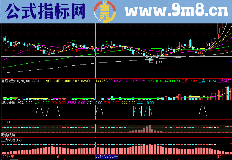 主力轨迹幅图公式 源码