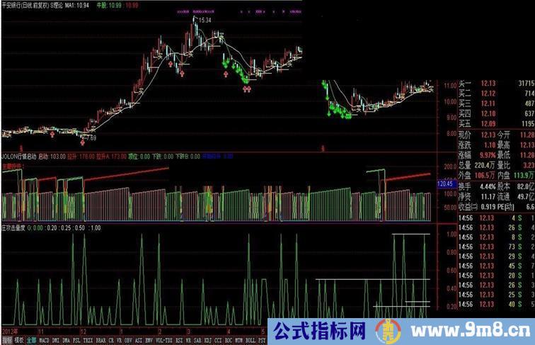 【网络指标】股票之友S理论修改优化集[庄攻击量度]