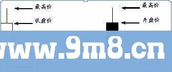 依靠k线图炒股 基础知识