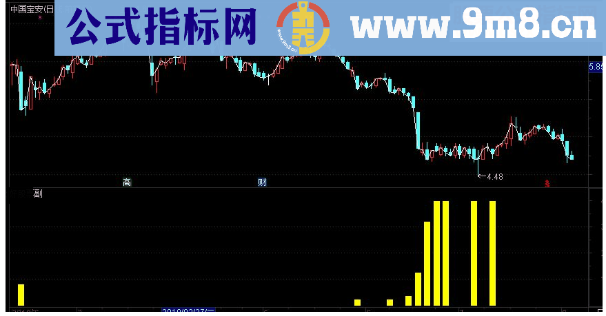 通达信买股找我副图指标源码 