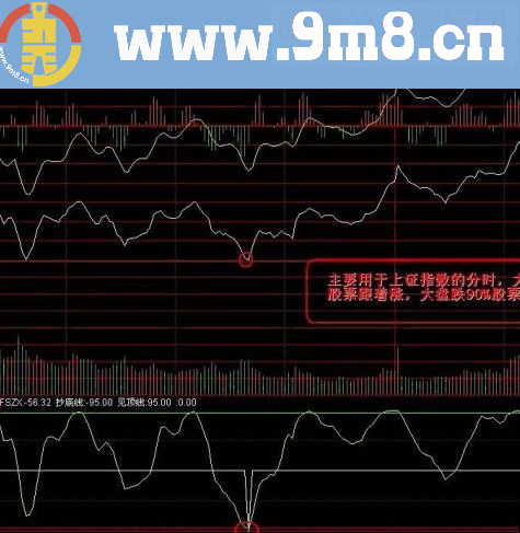通达信分时见底源码附图