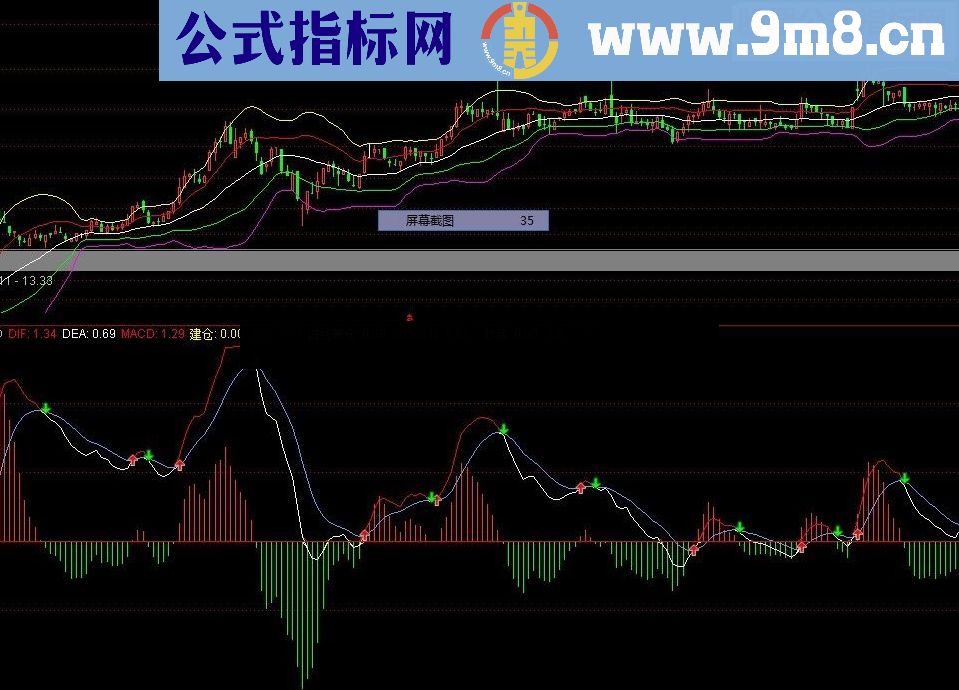 通达信精品五线布林源码附图