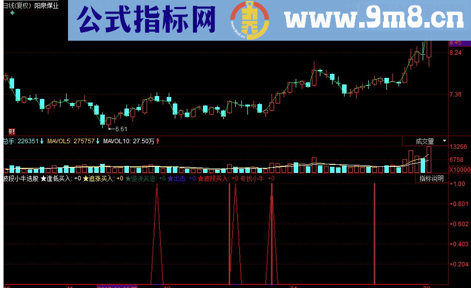 同花顺波段小牛选股 两个指标重合果断买入
