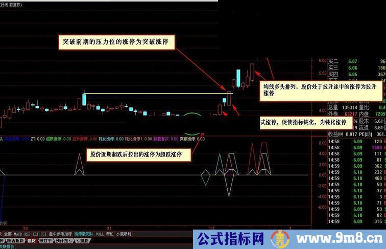 涨停分类修改版----[偷不到就抢]