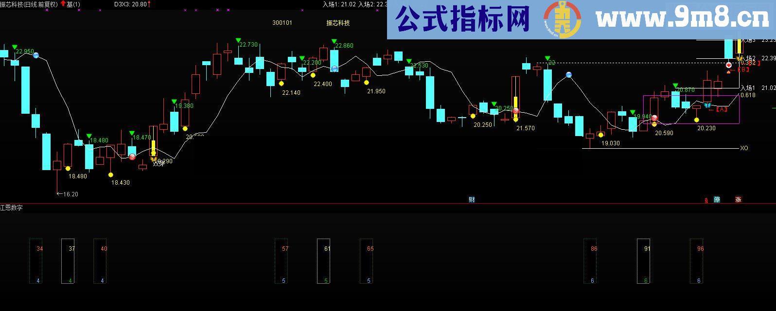 通达信基础源码把买点、卖点、价格标记搞出来