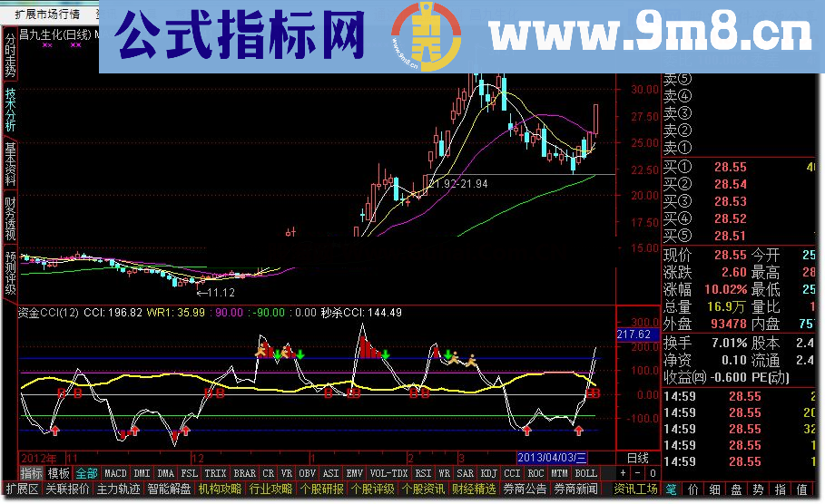 通达信终极秒杀CCI,资金CCI副图源码、买卖标识、说明。谁用了都说好!!