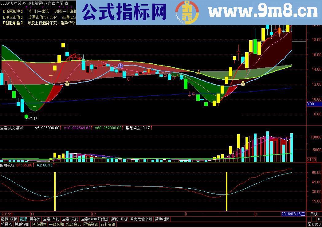 通达信股海航标寻宝指标做波段源码无未来副图选股