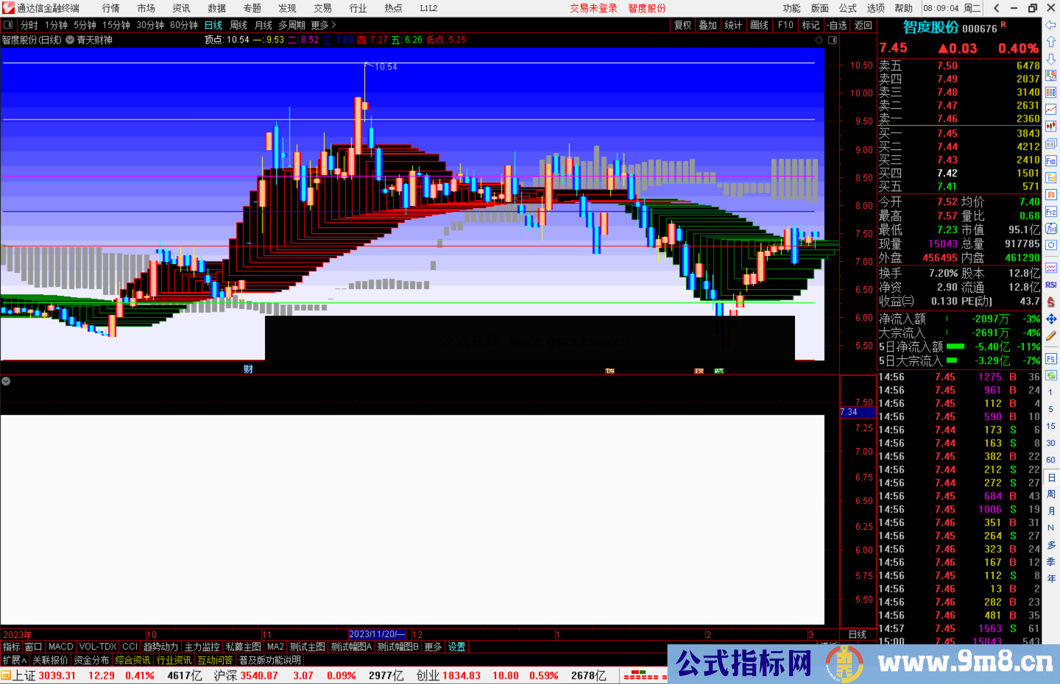 通达信青天财神主图指标公式源码主图