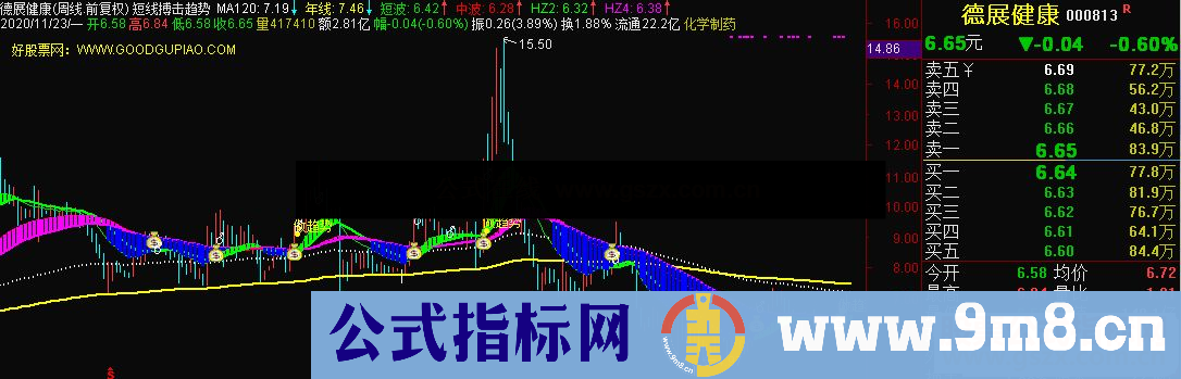 通达信短线搏击趋势主图指标 短波上升做趋势 量选反弹可出击