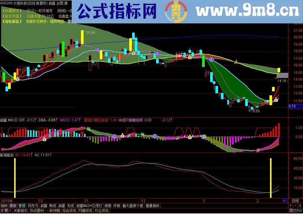 通达信股海航标寻宝指标做波段源码无未来副图选股