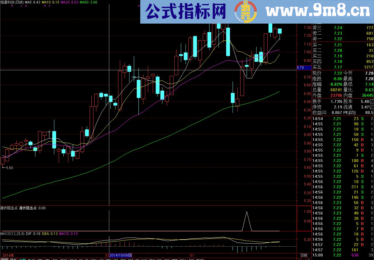 适应当前行情－送出潜伏强势阻击点源码