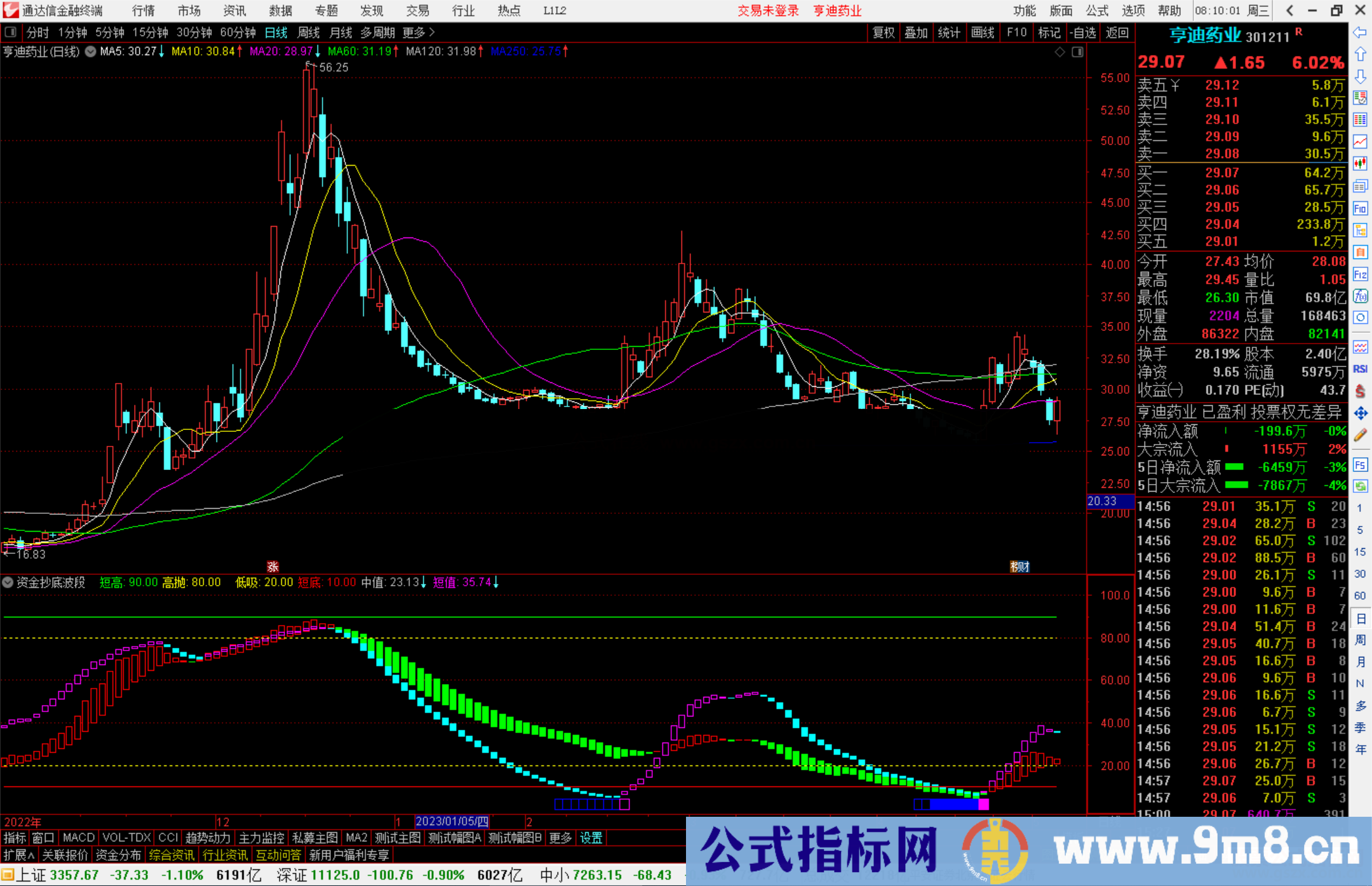 通达信资金抄底波段指标公式源码副图