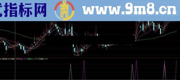 通达信四合一抄底源码附图