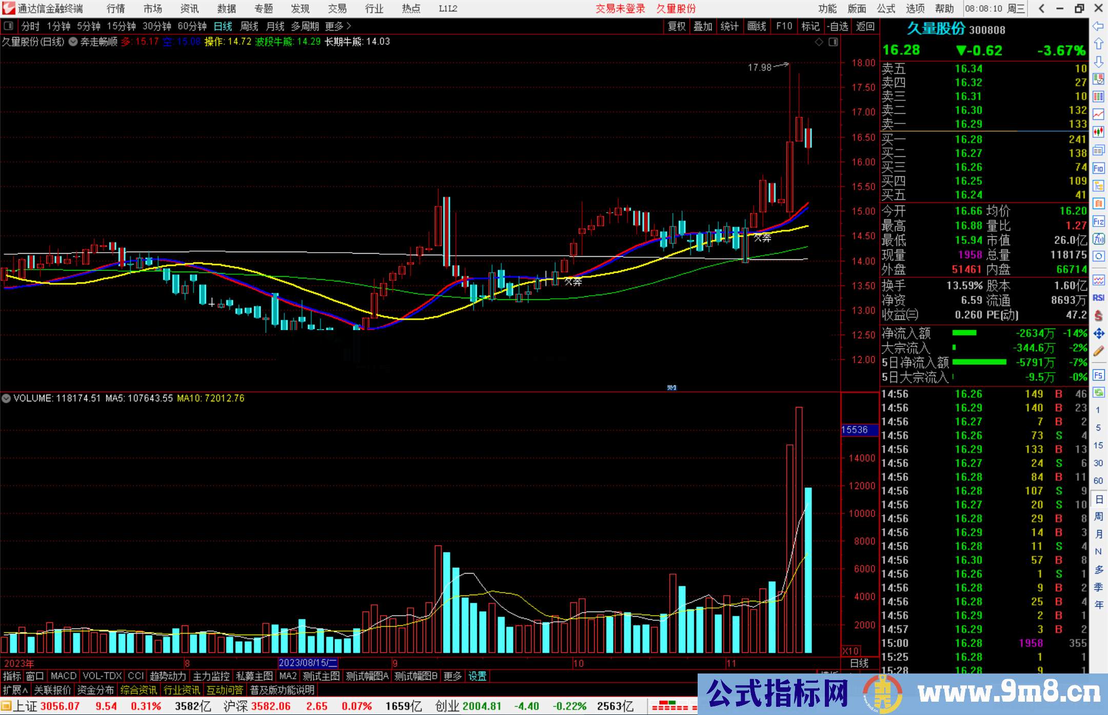 通达信奔走畅顺主图公式谈股论金陈丹虹绝技源码
