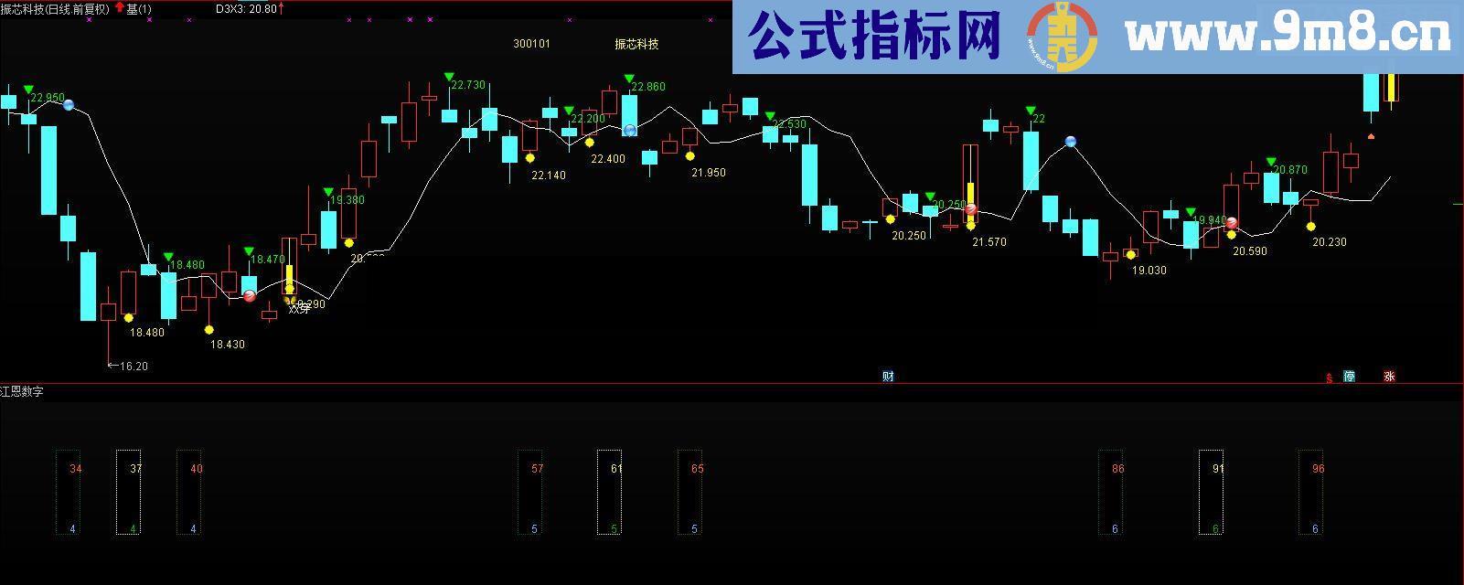 通达信基础源码把买点、卖点、价格标记搞出来