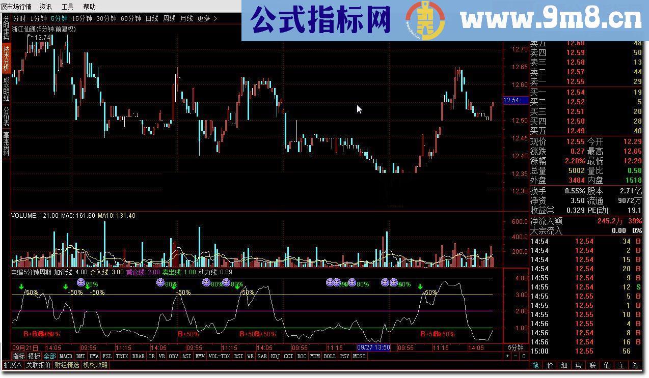 通达信自编5分钟周期,超短线精准指标公式