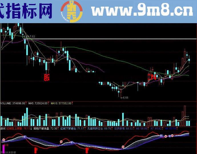 通达信瀑线副图指标