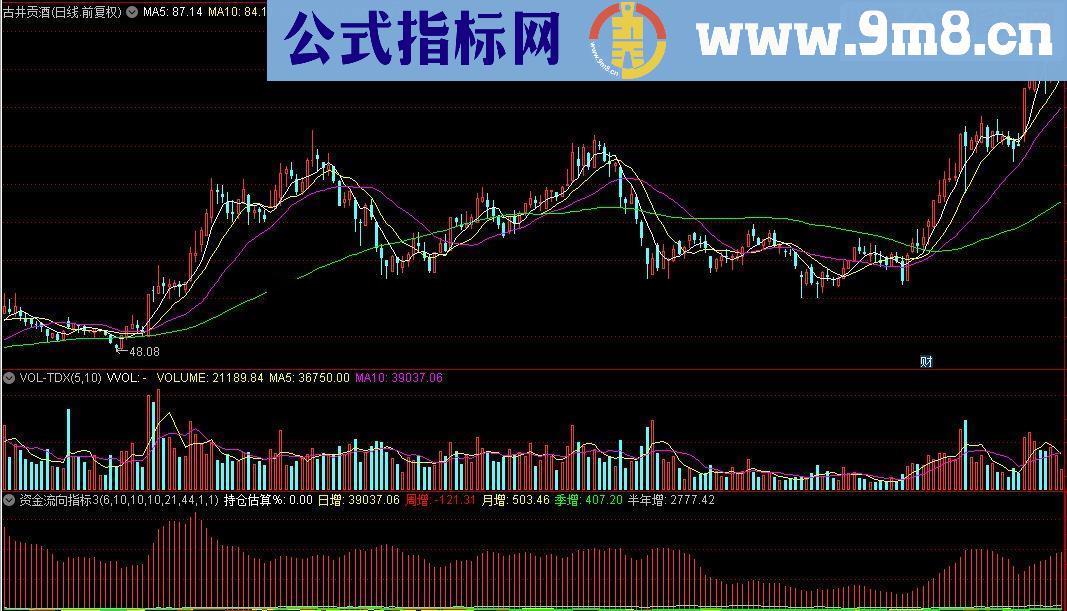 通达信资金流向指标3源码附图