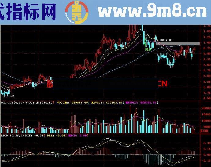 通达信仿操盘手BS线主图指标