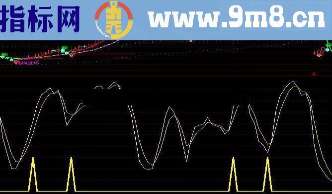 通达信买入暴涨指标公式