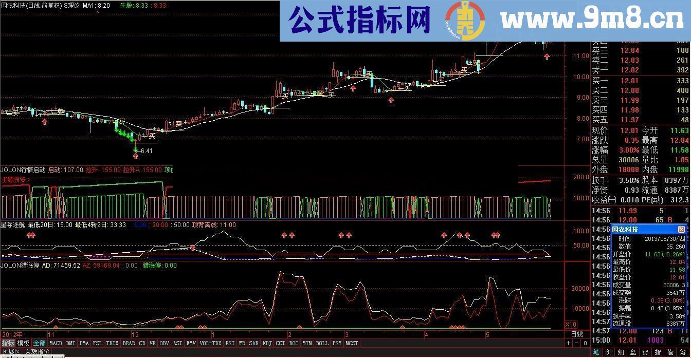 通达信猎涨停公式