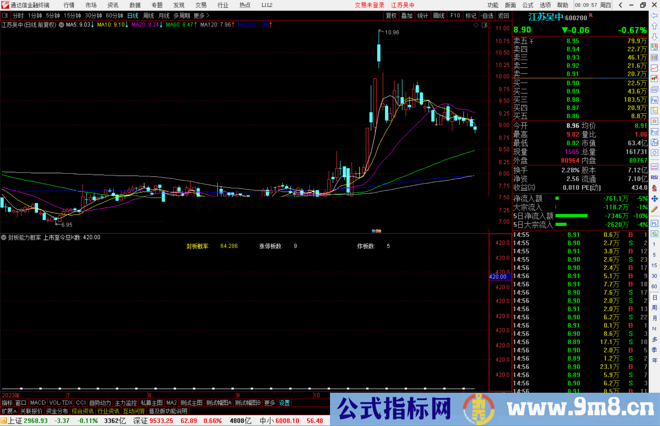 通达信封板能力概率指标公式源码副图