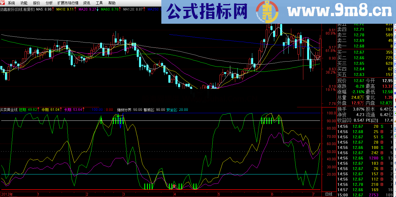 通达信买卖黄金线幅图公式