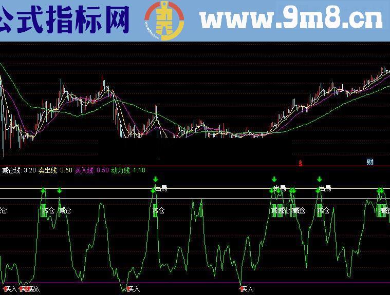 通达信出现买入源码