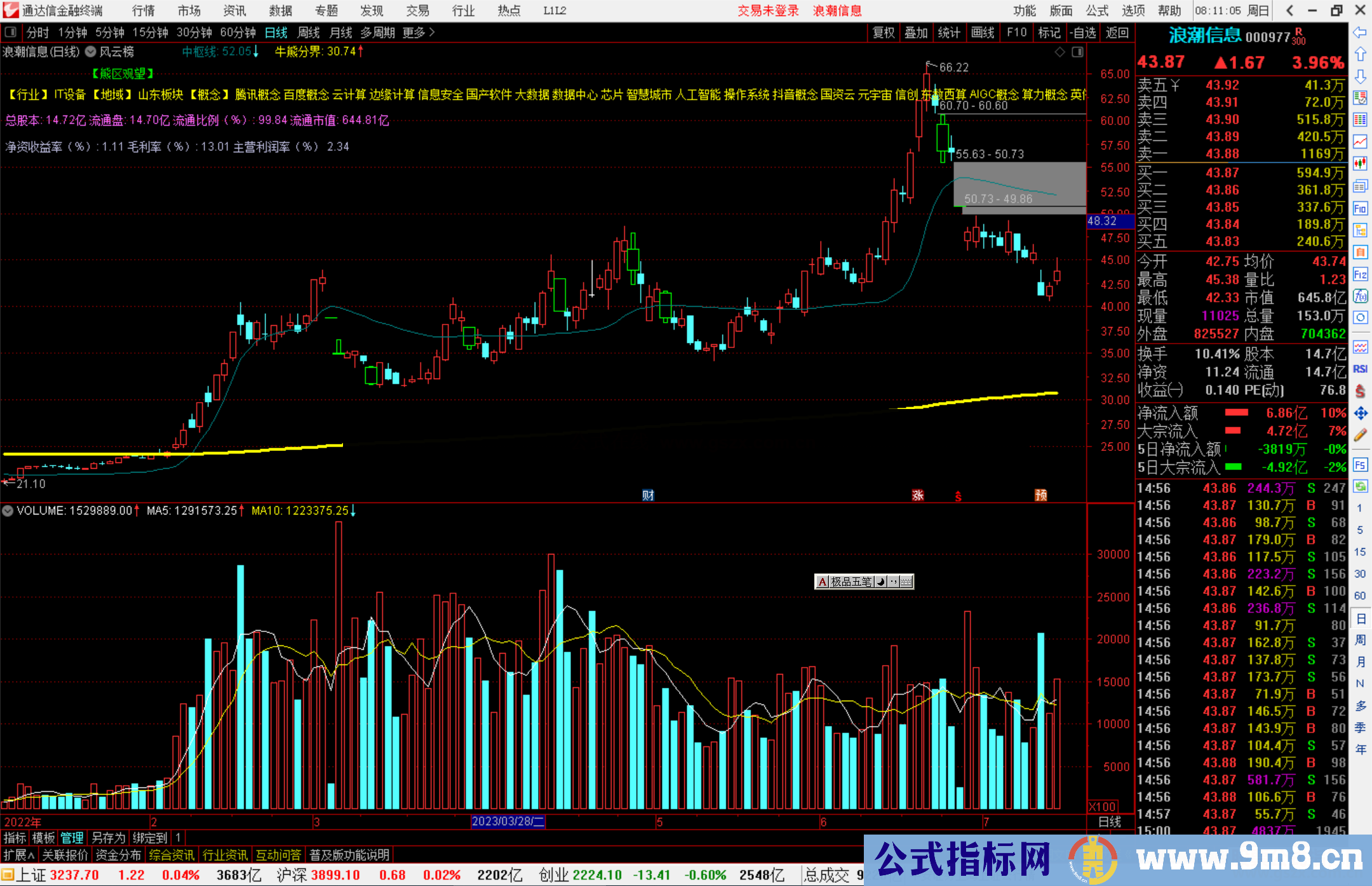 通达信风云榜主图指标公式源码