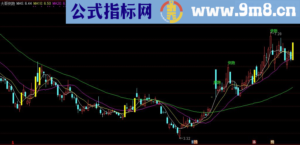 通达信顾头寻牛之 大哥快跑 (主图源码选股 贴图)无未来 无偏移
