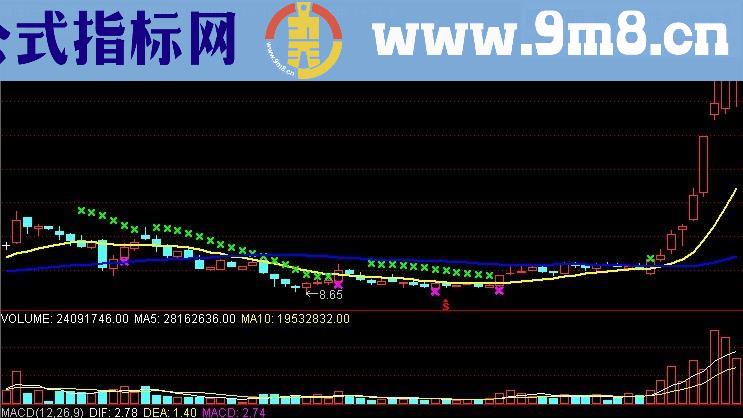  基金专用的一个中长线主图指标公式