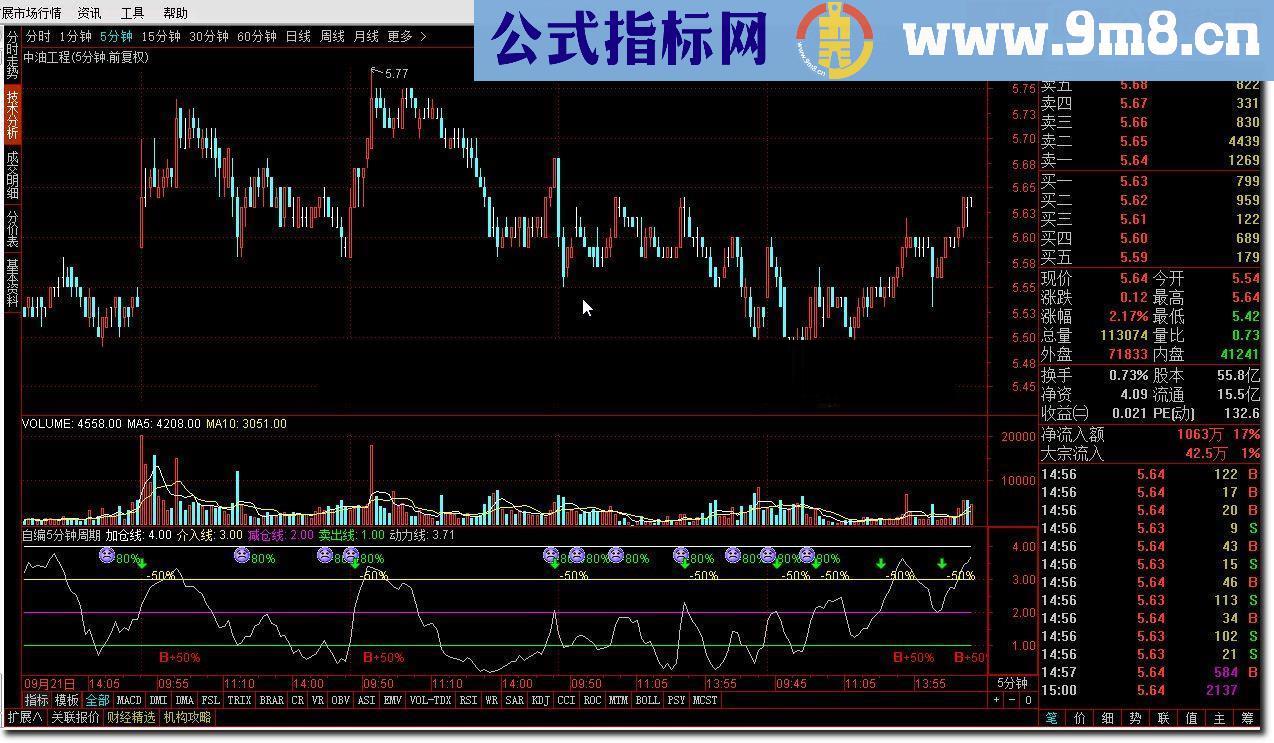 通达信自编5分钟周期,超短线精准指标公式