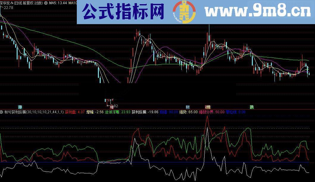 通达信和兮获利纵横指标