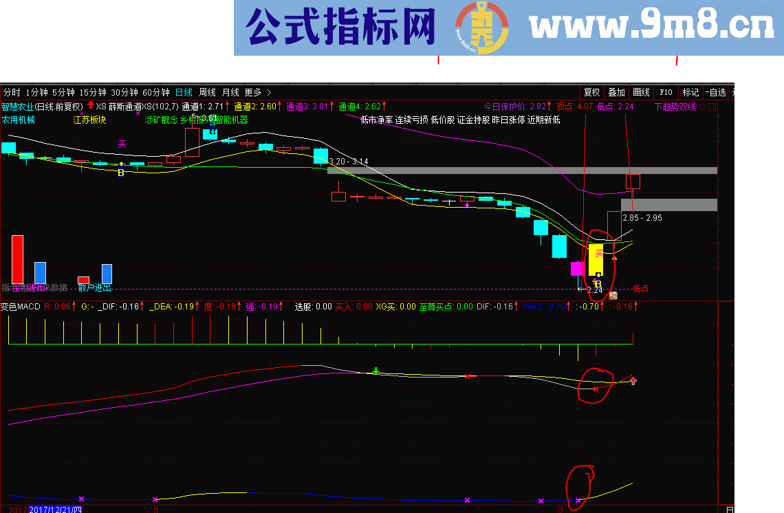 通达信变色MACD+XS 薛斯通道 XS指标 主图/幅图