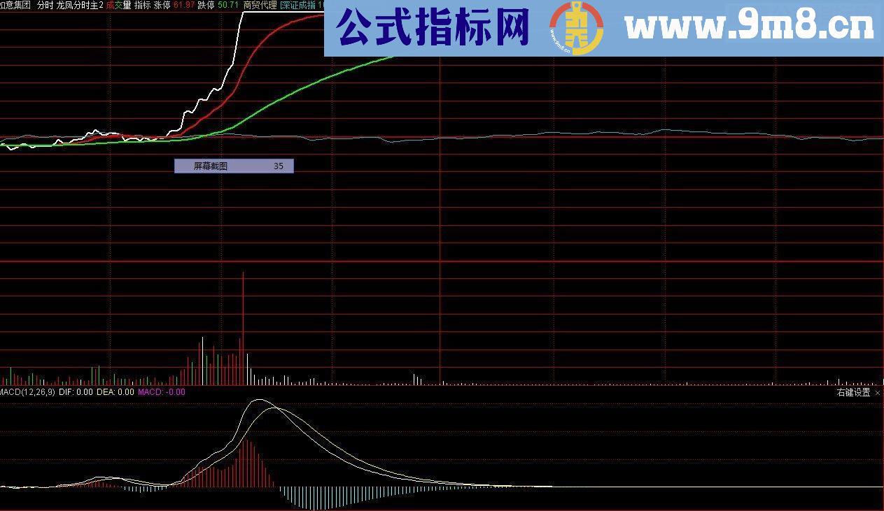 通达信龙凤分时主图指标