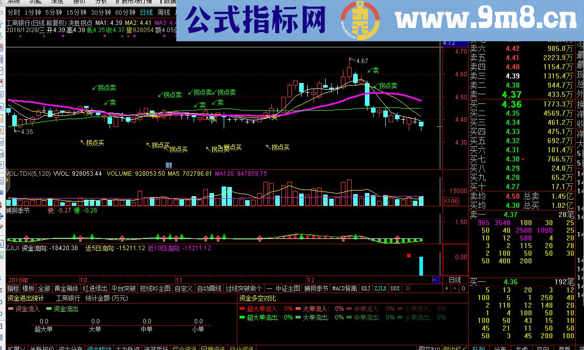 通达信决胜拐点主图指标